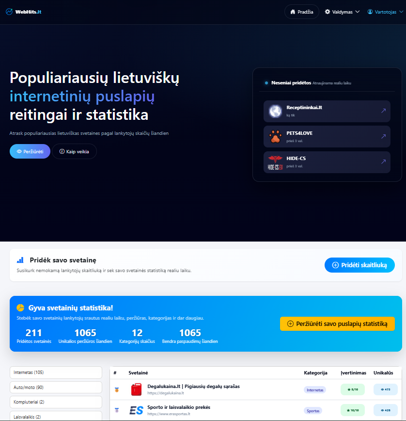 WebHits.lt - Populiariausių lietuviškų internetinių puslapių reitingai ir statistika